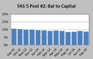 fas-5-bal-to-capital
