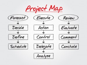 Project Map CECL