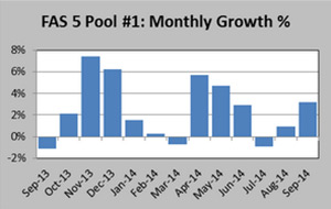fas-5-monthly-growth