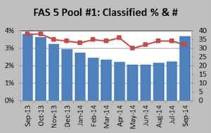 fast-5-pool-classified