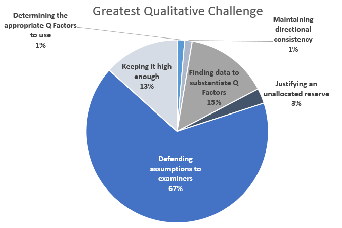 q factor challenges
