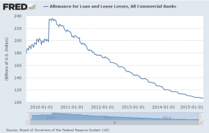 allowance for loan and lease losses