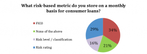 Consumer Loan Metrics