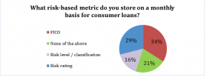 Consumer_Loan_Metrics