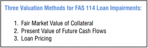FAS 114 Loan Impairments
