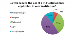 DCF Webinar Poll