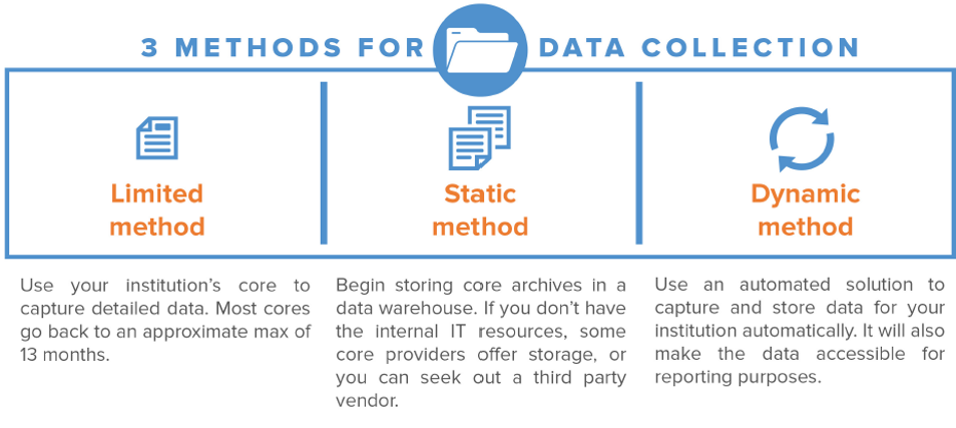 Methods for data collection