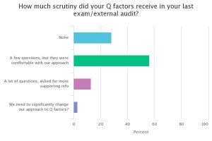Q Factor Graph